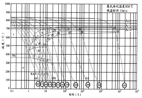 高速线材轧后控制冷却技术