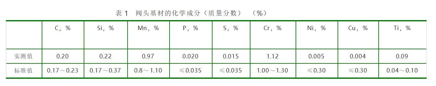 截止阀失效分析