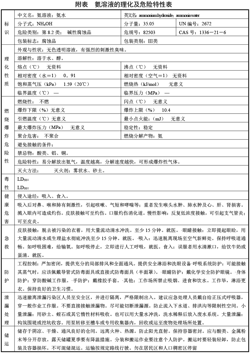 常用危险化学品的理化及危险特性表汇总