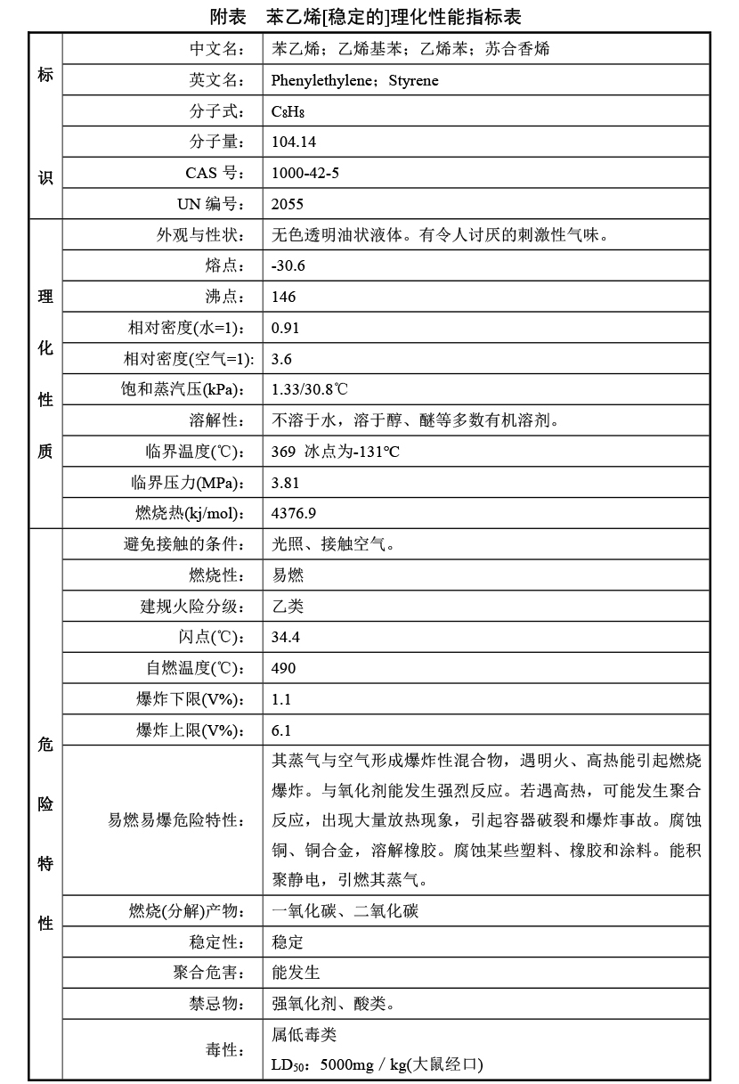 常用危险化学品的理化及危险特性表汇总