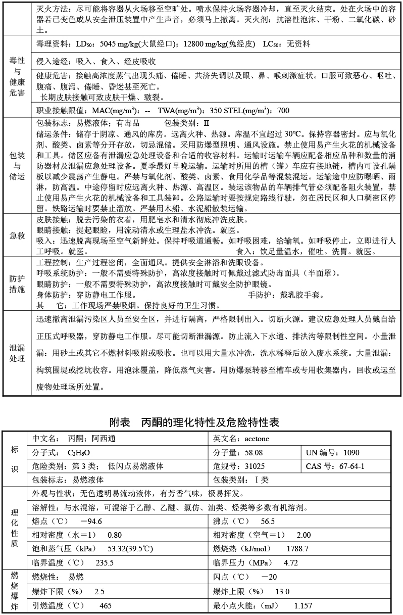 常用危险化学品的理化及危险特性表汇总