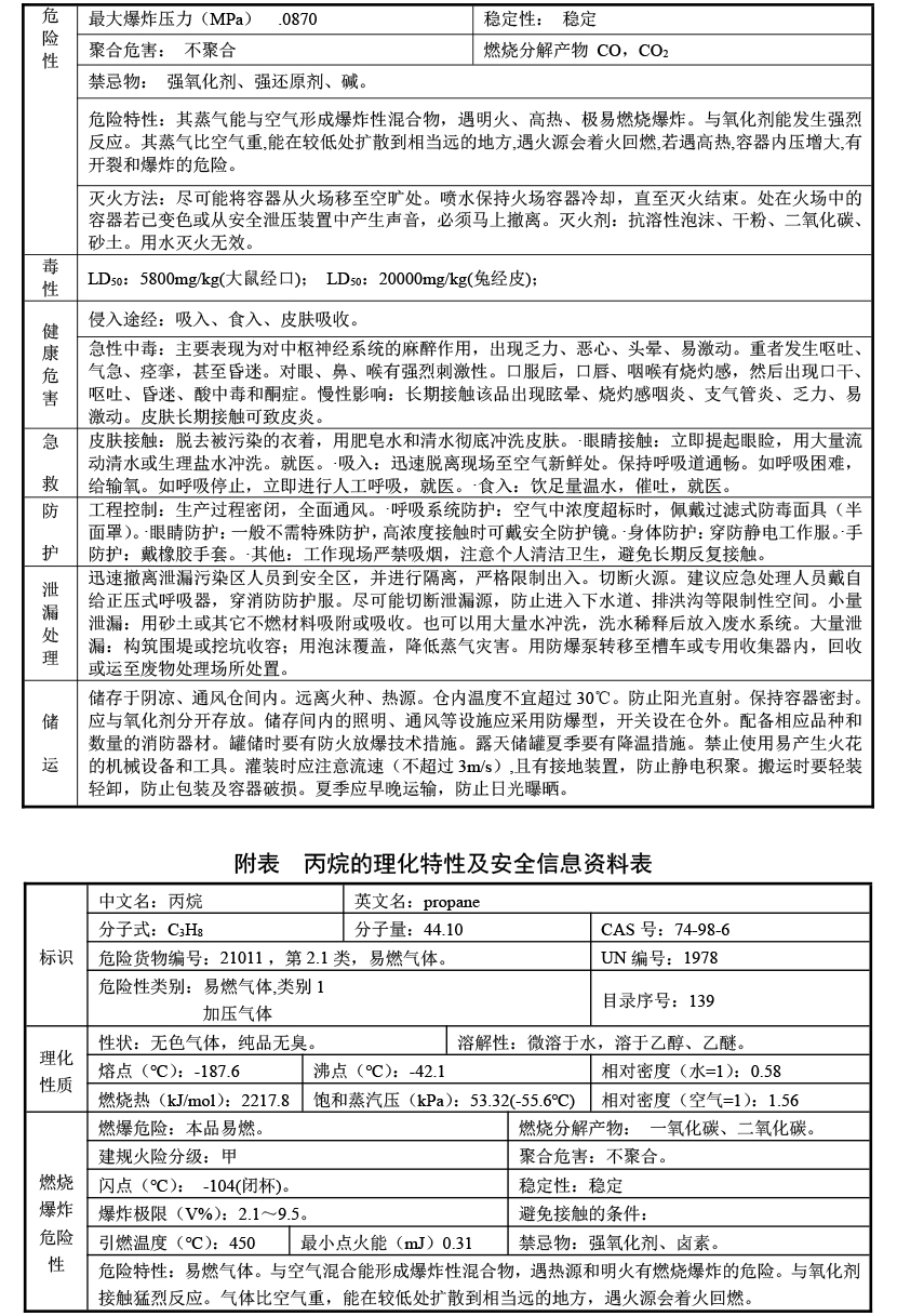 常用危险化学品的理化及危险特性表汇总