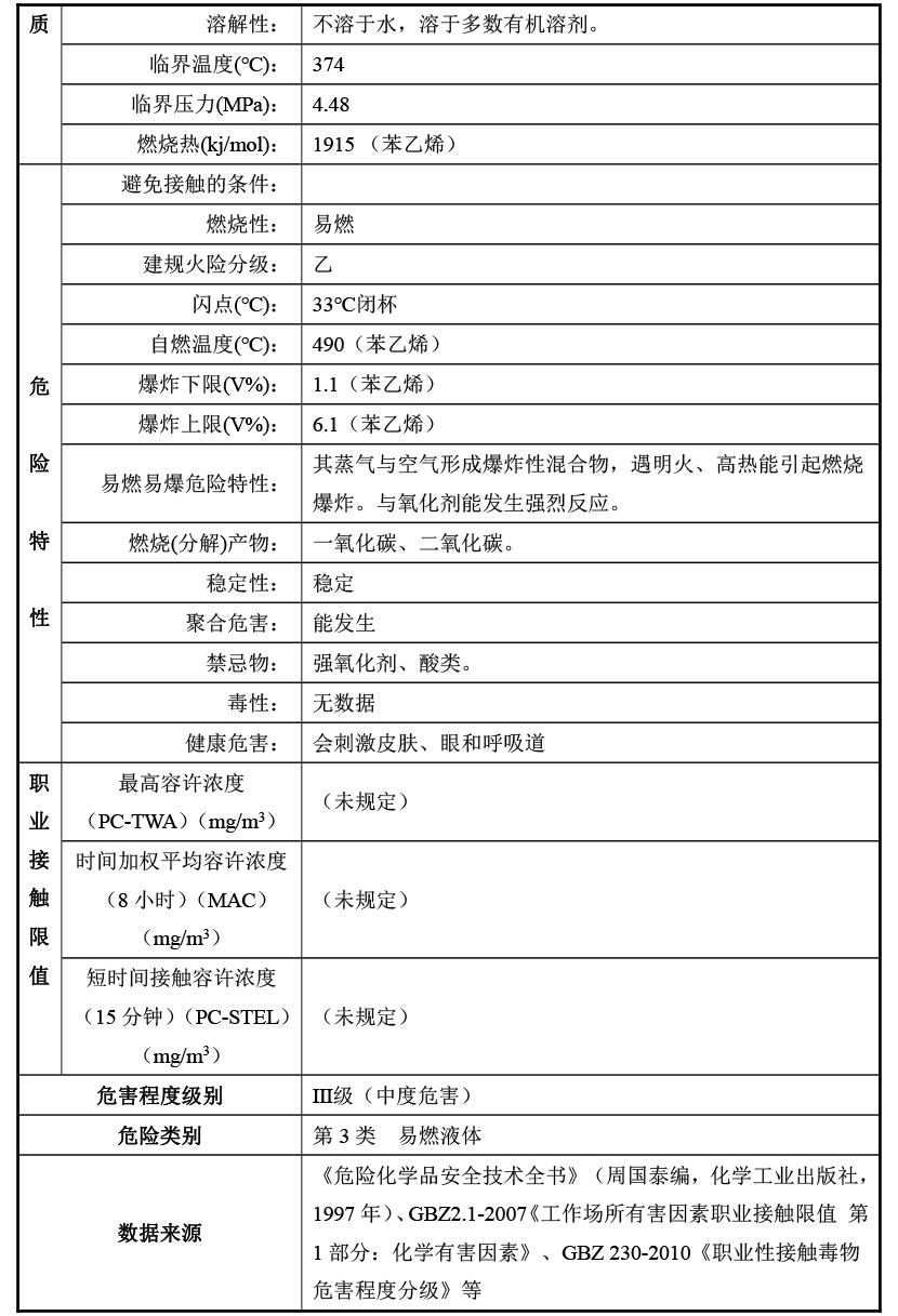 常用危险化学品的理化及危险特性表汇总