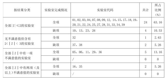 恭喜我司通过上海材料研究所组织的能力验证项